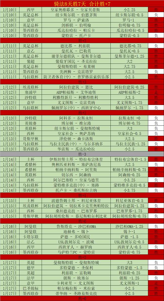 挑战,连胜纪录,昨日,神殿娱乐,神殿娱乐官网,中国神殿娱乐,神殿娱乐入口
