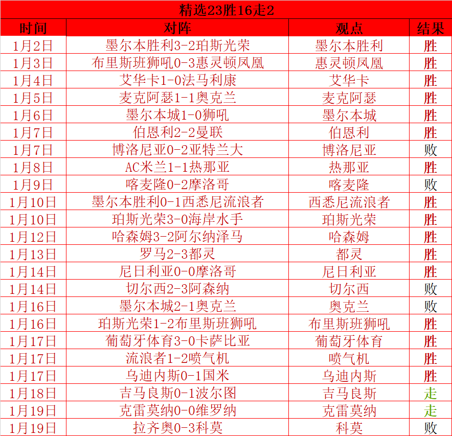 激情战报,国足连胜,梦想之路再,神殿娱乐,神殿娱乐官网,中国神殿娱乐,神殿娱乐入口