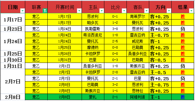 德乙风云再,波鸿客场挑,能否打破连,神殿娱乐,神殿娱乐官网,中国神殿娱乐,神殿娱乐入口
