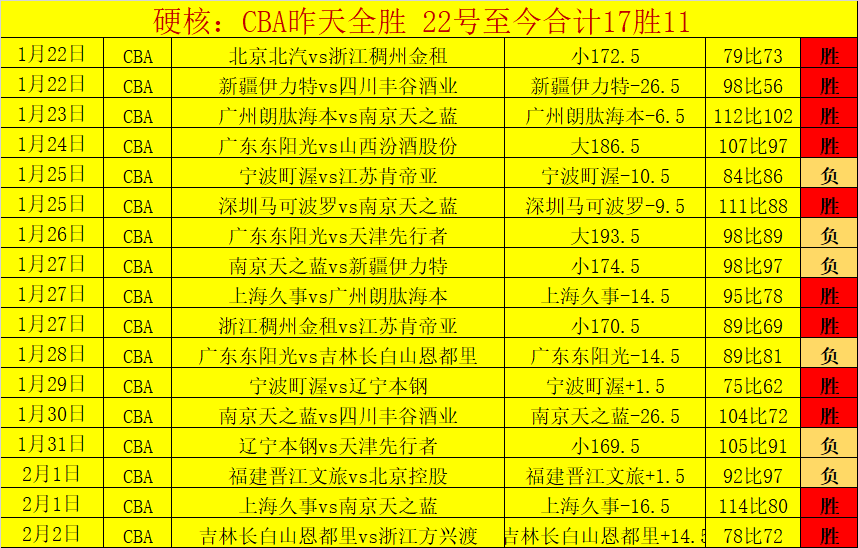十战连胜高,歌猛进,篮网对决太,神殿娱乐,神殿娱乐官网,中国神殿娱乐,神殿娱乐入口