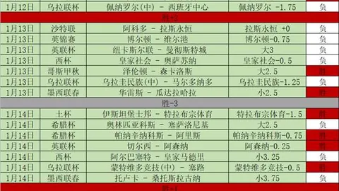 挑战7连胜纪录！昨日5战全胜，神秘让位引发全民热议热潮