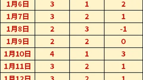 灰熊队陷入困境！连续14场败北，能否在21天内逆转颓势成悬念？