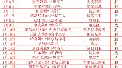 [激情战报]20251116 国足连胜，梦想之路再启航