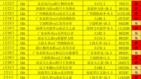 十战连胜高歌猛进！篮网对决太阳，胜利密码揭晓！