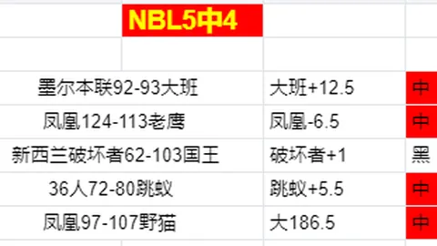 Epic Games打造迪士尼主题射击游戏：大乐透期号专家质