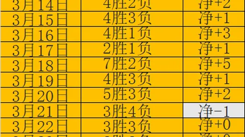 大乐透期号专家推荐：质合分析前区十码 蔚山HD对FC首尔交锋